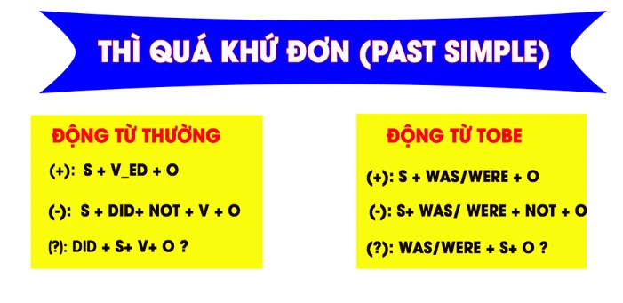 The past simple